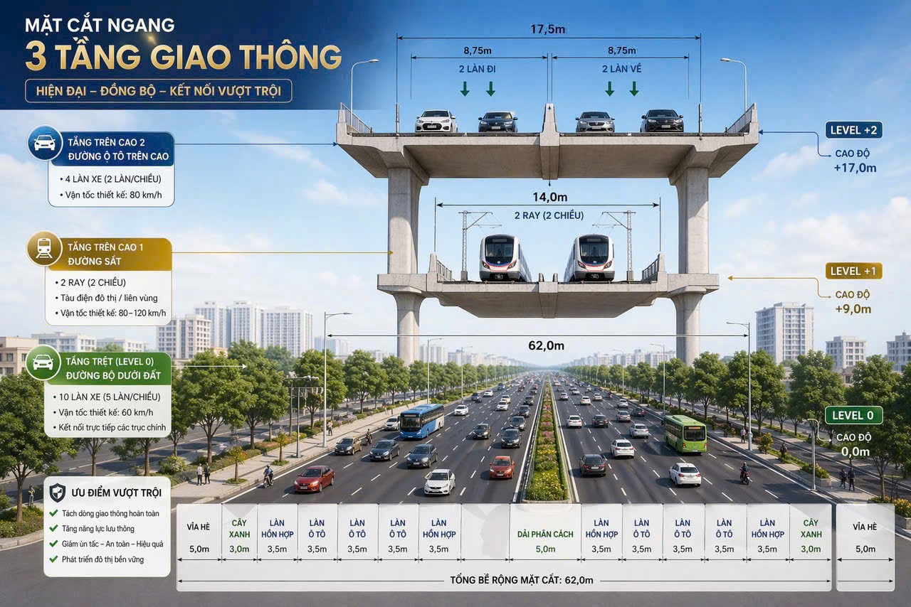 Quy hoạch giao thông 3 tầng tại QL13 đoạn nối Bình Dương và HCM